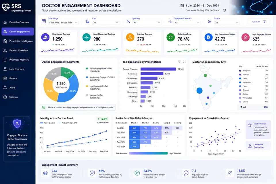 Doctor Engagement Dashboard