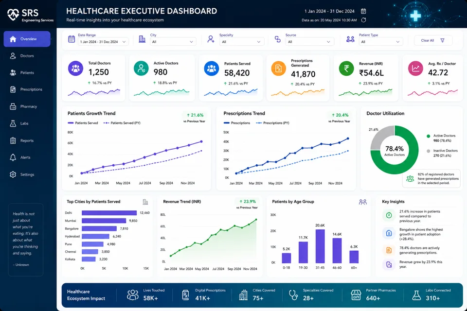 Healthcare Executive Dashboard