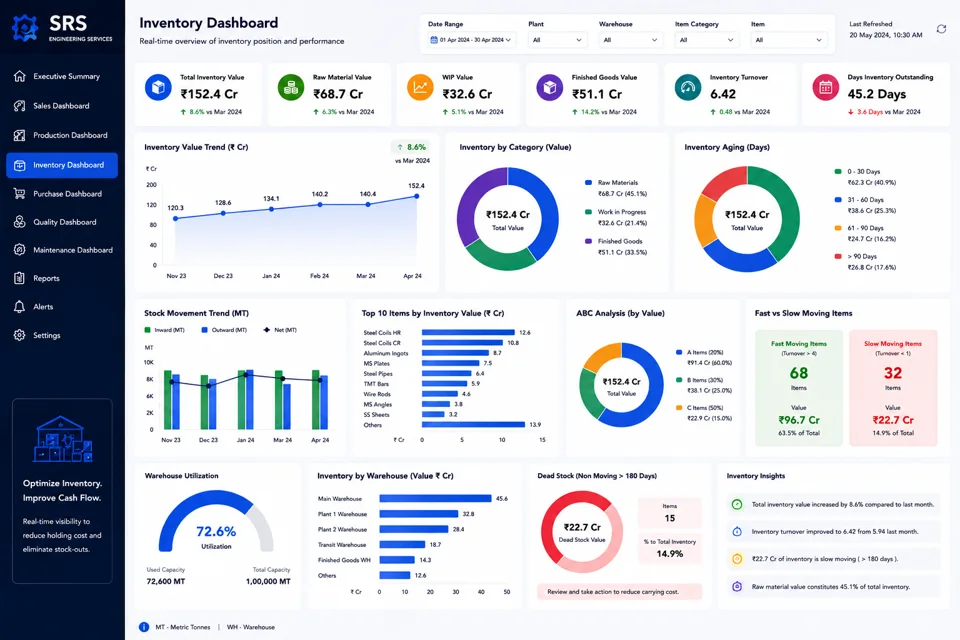 Inventory Dashboard