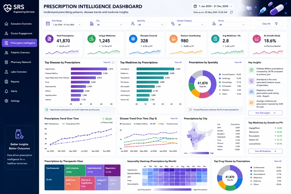 Prescription Intelligence Dashboard