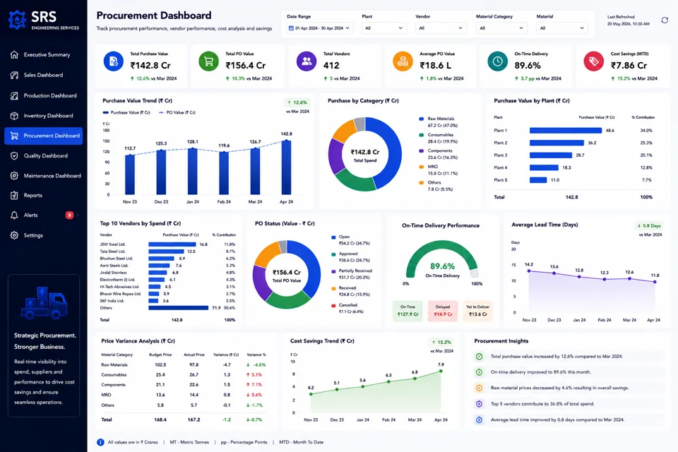Procurement Dashboard