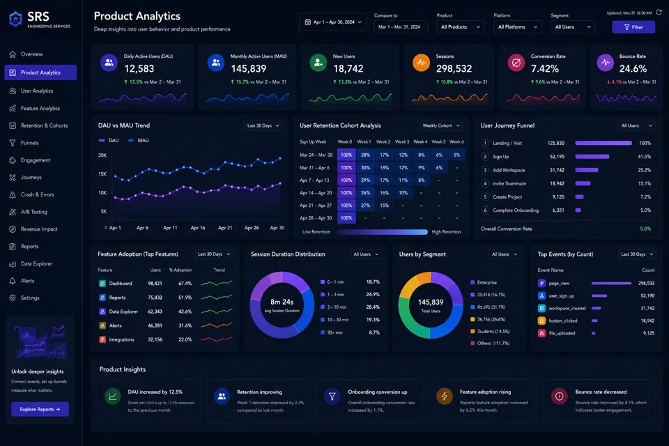 Product Analytics Dashboard