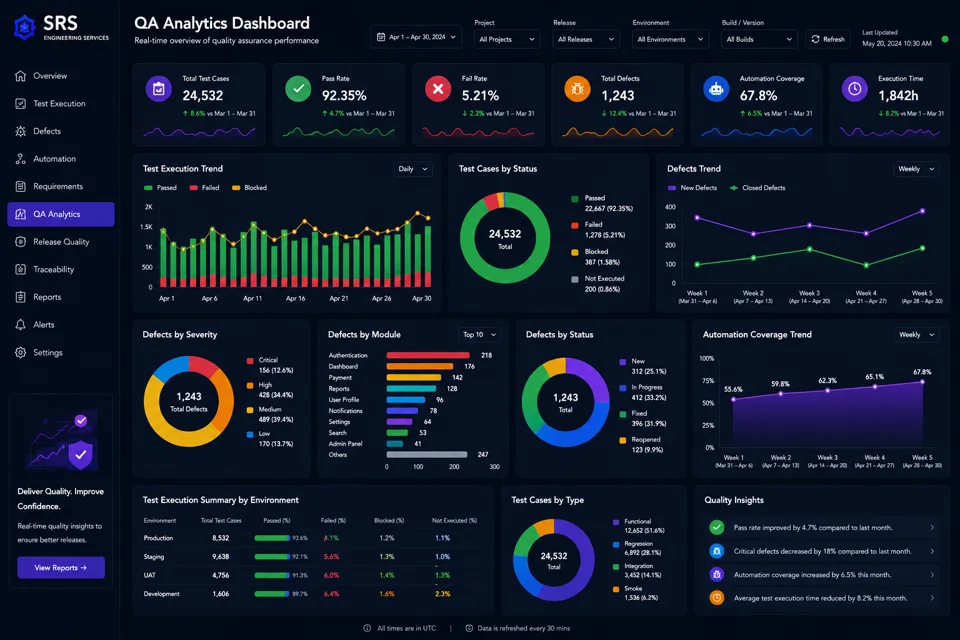 QA Analytics Dashboard