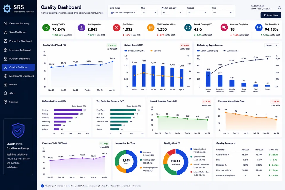 Quality Dashboard