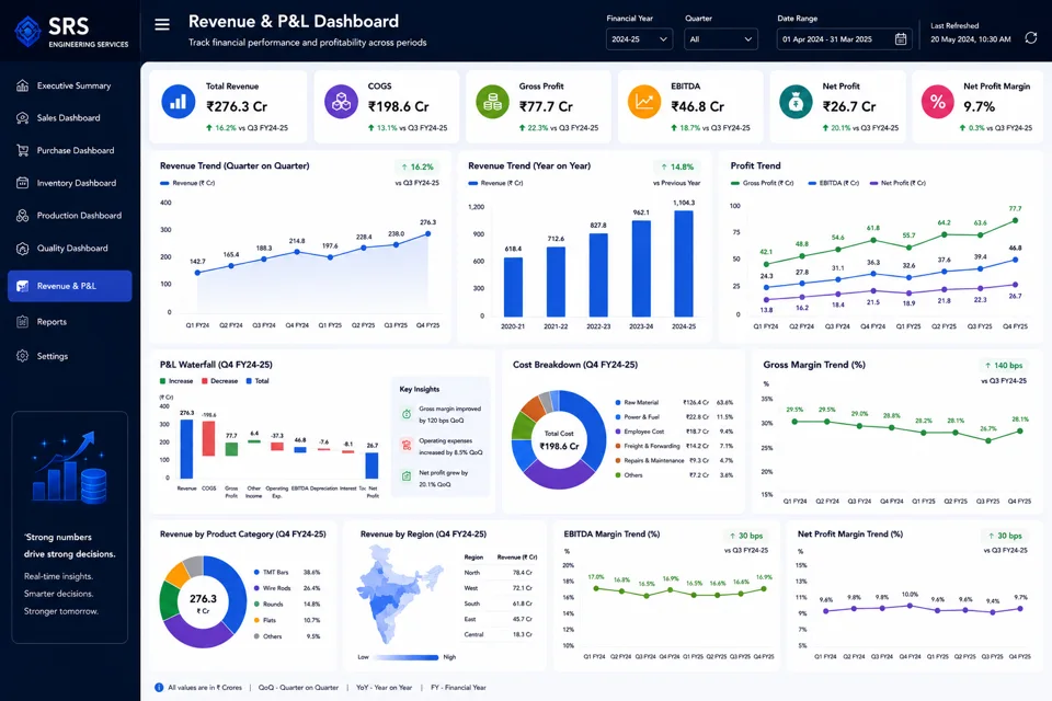 Revenue and P&L Dashboard