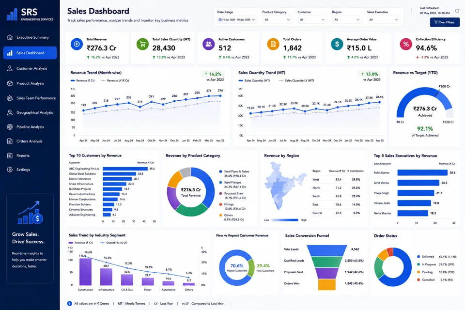 Manufacturing Sales Dashboard