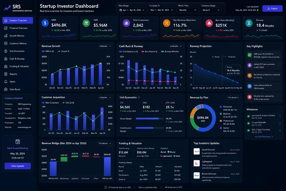 Startup Investor Dashboard